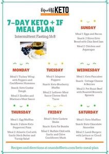 Green Chef Keto Meal Plan Reviews